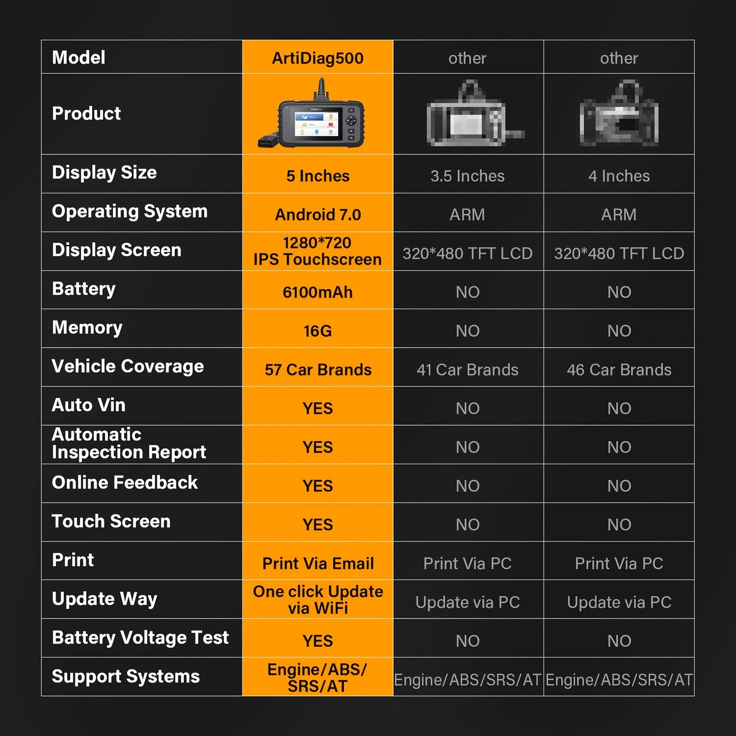 Car Diagnostic Tool Auto OBD2 Scanner Code Reader SRS ABS PCM TCM OBD2 Diagnostic Tools VS AD600 AD600S, OBD2 Scanner Engine ABS SRS SAS AT TPMS EPB Diagnostic Tool
